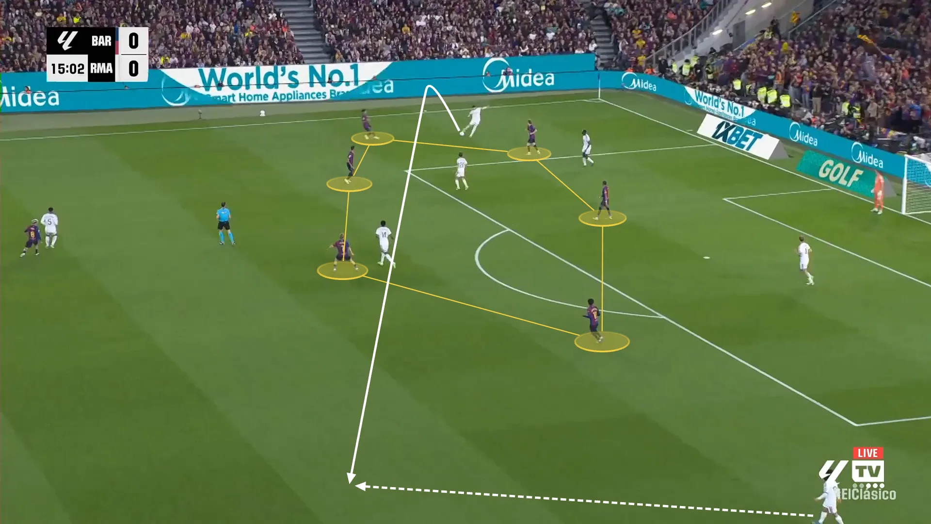 Screen grab showing Real Madrids switching play against Barcelona.