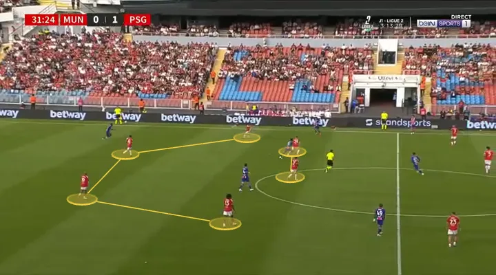 Screengrab of Manchester United's build-up shape vs Paris Saint-Germain in pre-season.