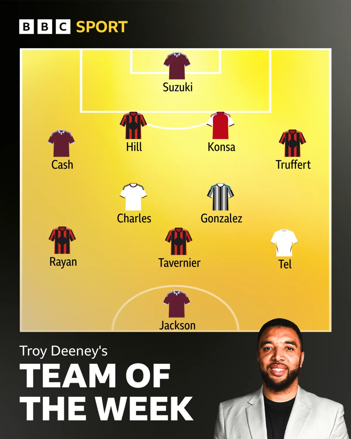 Troy Deeney's Team of the Week: Suzuki; Cash, Hill, Konsa, Truffert; Charles, Gonzalez; Rayan, Tavernier, Tel; Jackson