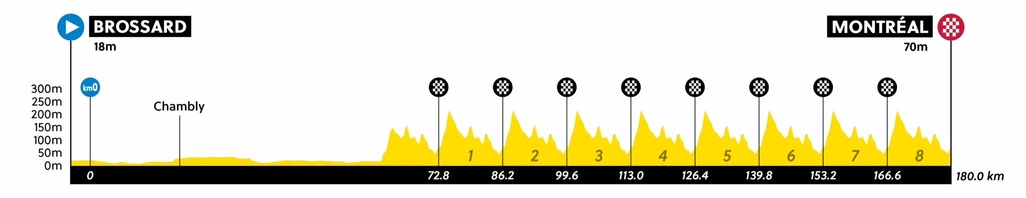 Road World Championships women's road race map profile