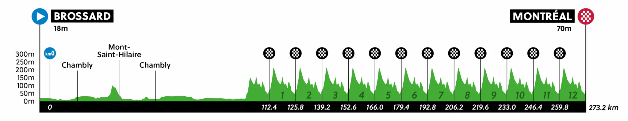 Road World Championships men's road race map profile