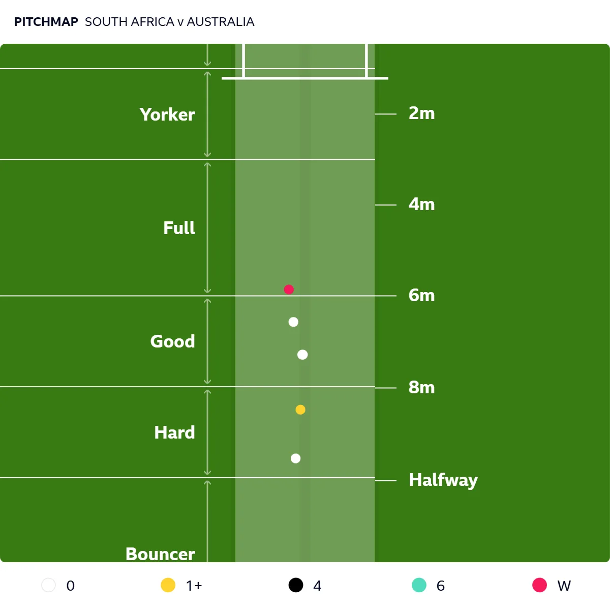 Pitch map of Aiden Markram deliveries