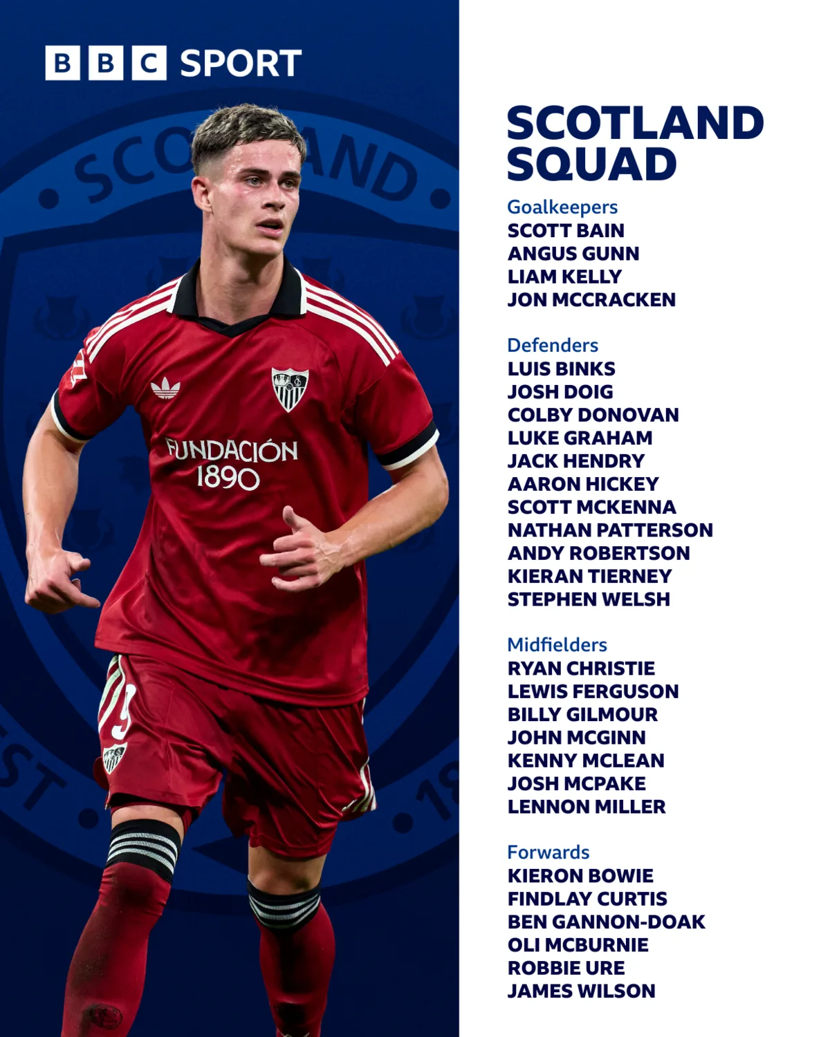 A graphic of the Scotland squad with Robbie Ure