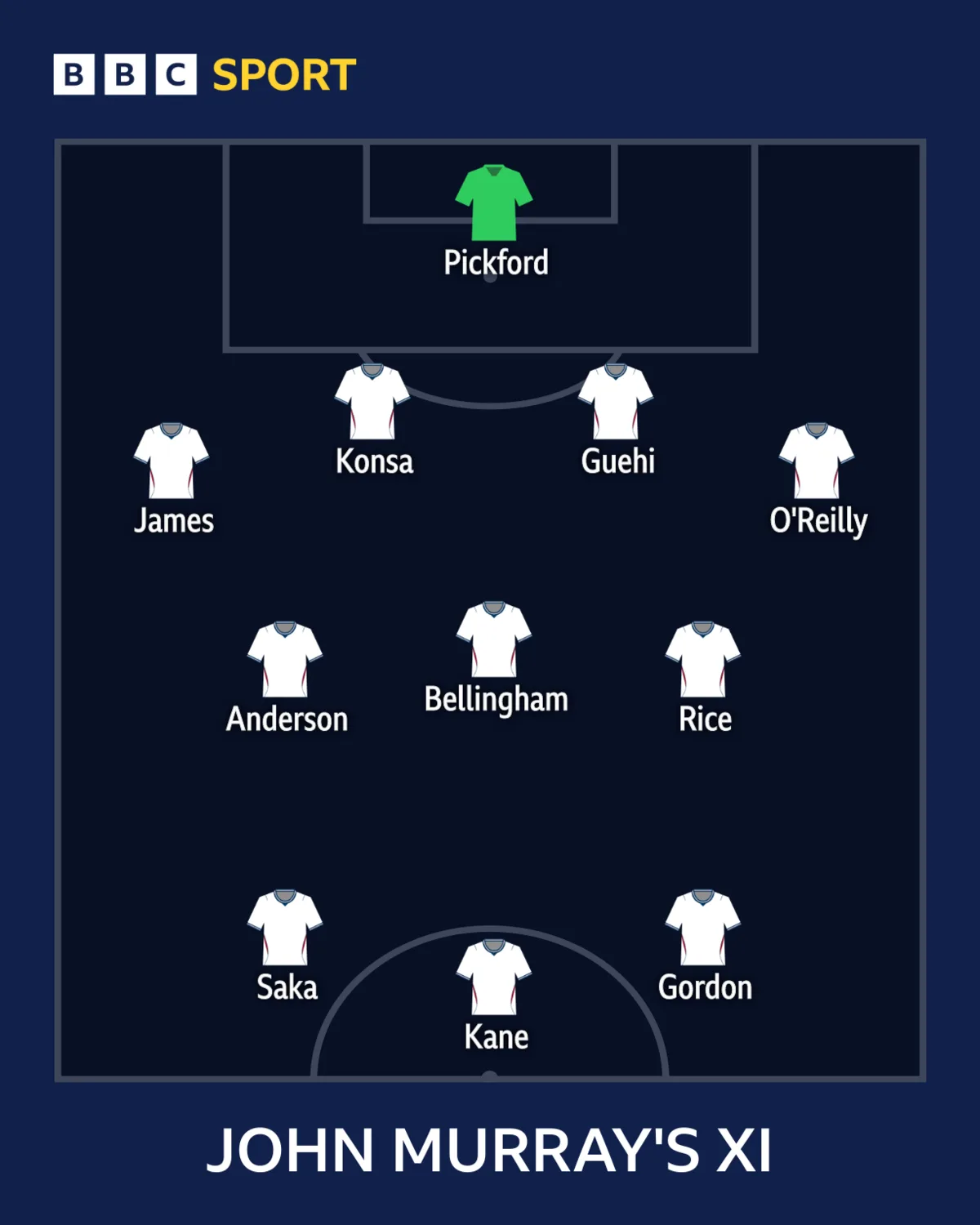 John Murray's England team for Euro 2028