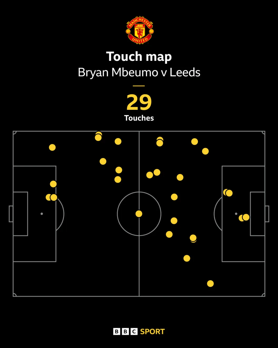 Mbeumo touch map v Leeds