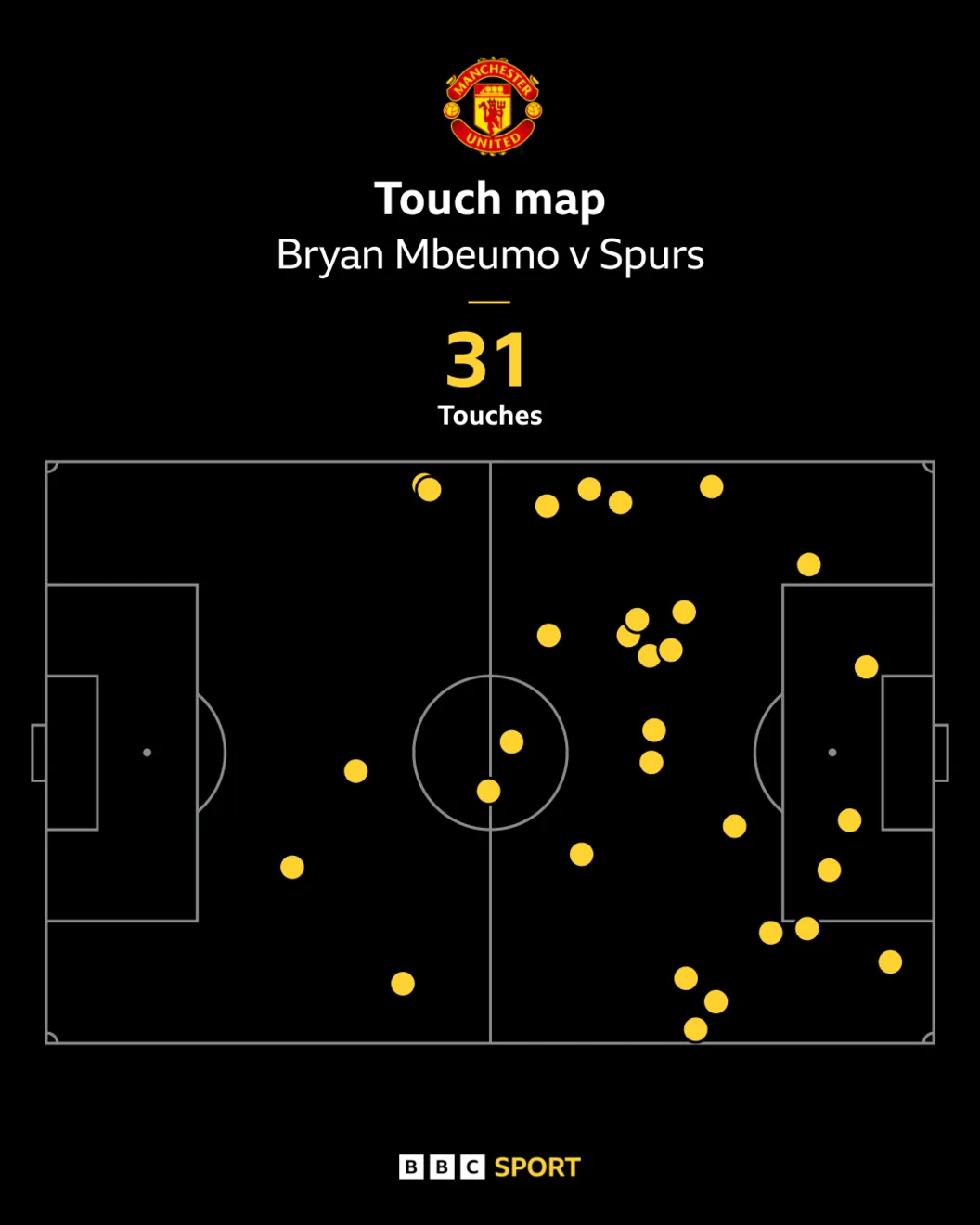 Mbeumo touchmap v Spurs