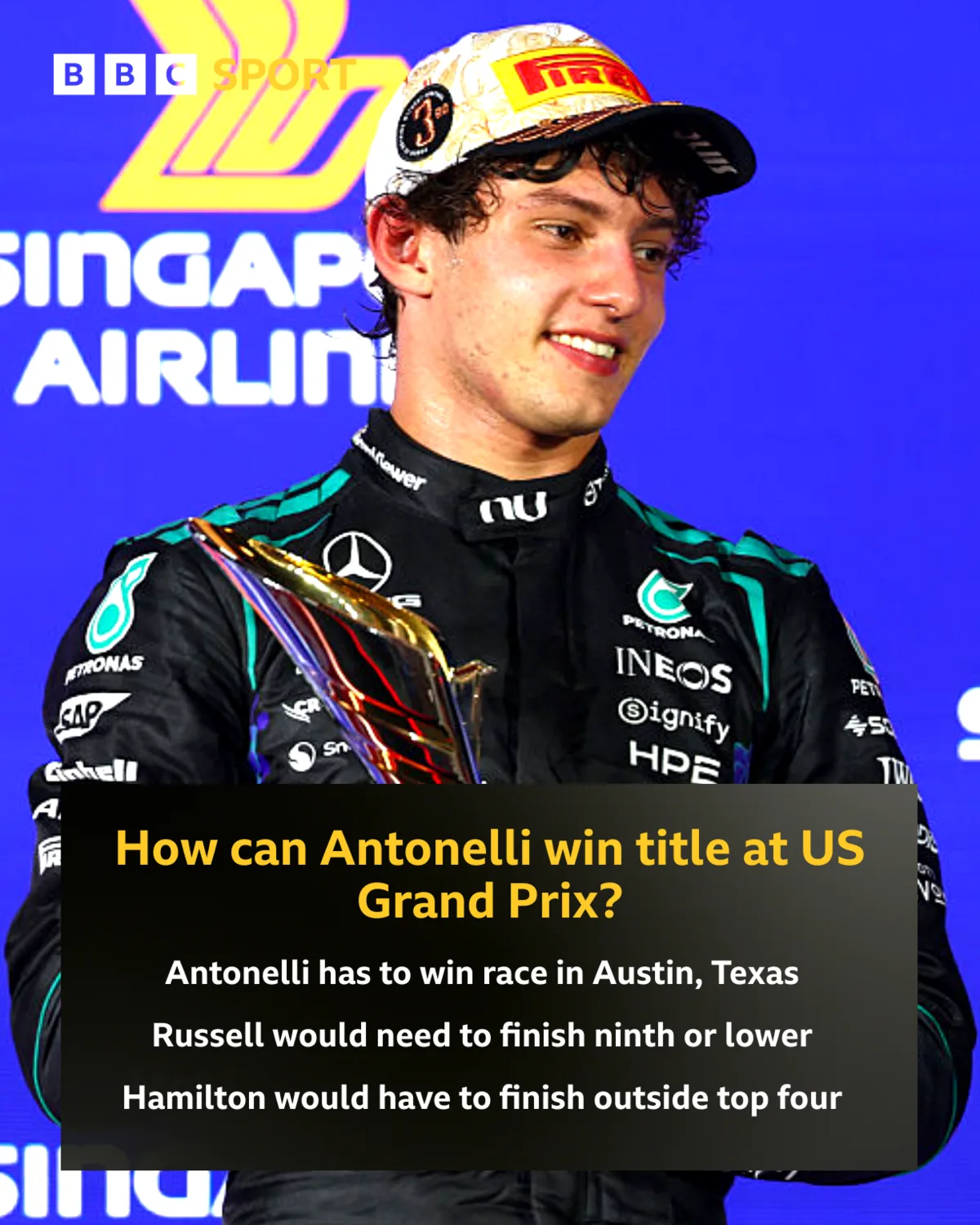 graphic: How can Antonelli win title at US Grand Prix?
Antonelli has to win race in Austin, Texas; Russell would need to finish ninth or lower; Hamilton would have to finish outside top four