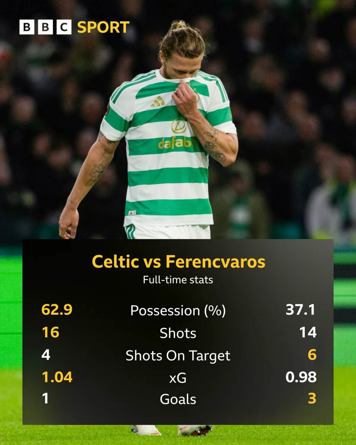 Full-time stats graphic