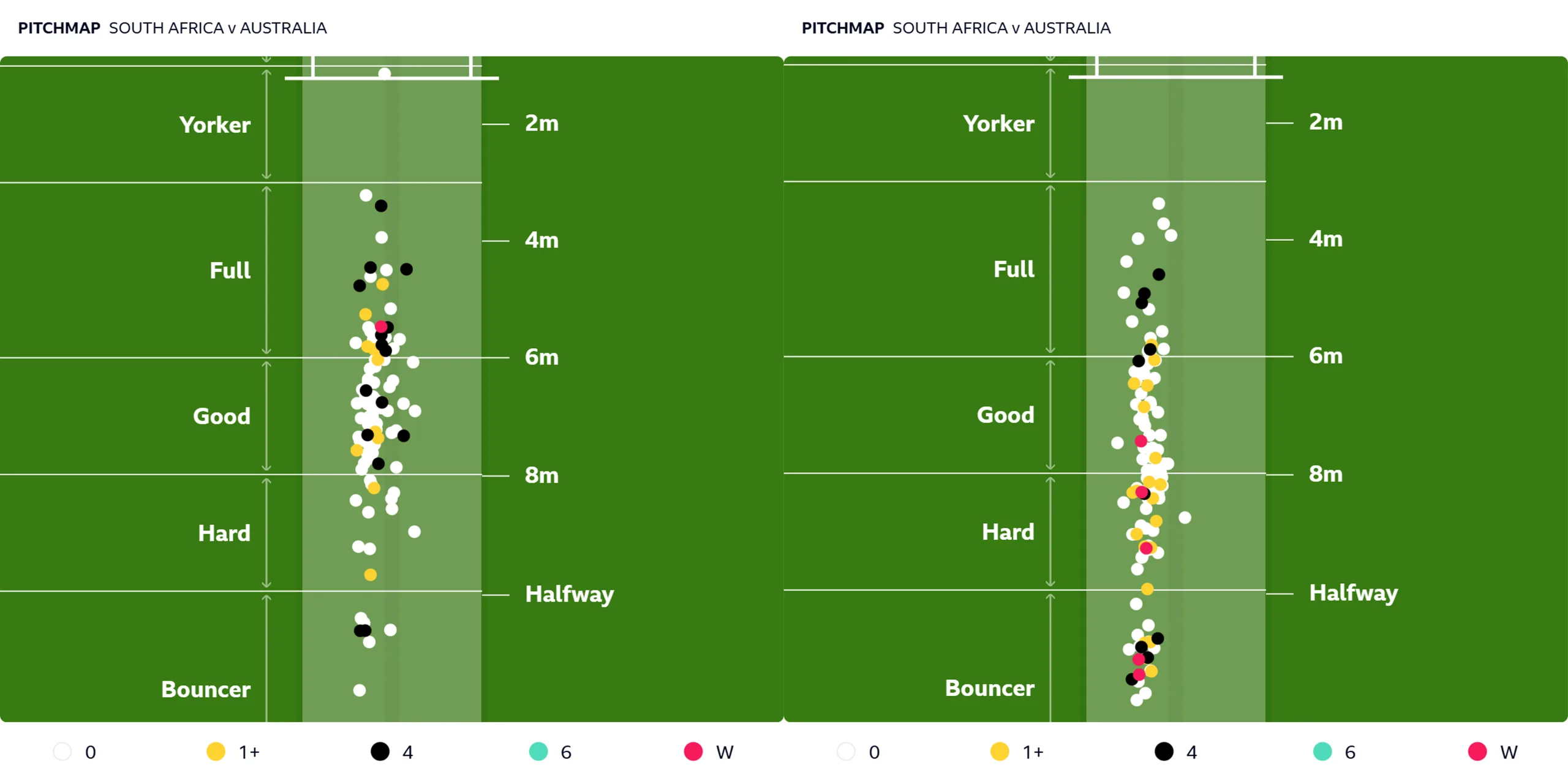 Pitch maps showing Australia's lengths in the first 20 overs, compared to the next 40 overs