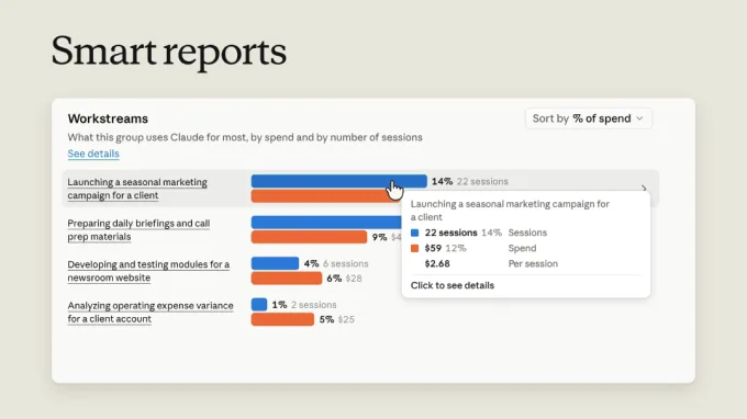 Anthropic just launched tools to show companies what their AI spending is buying